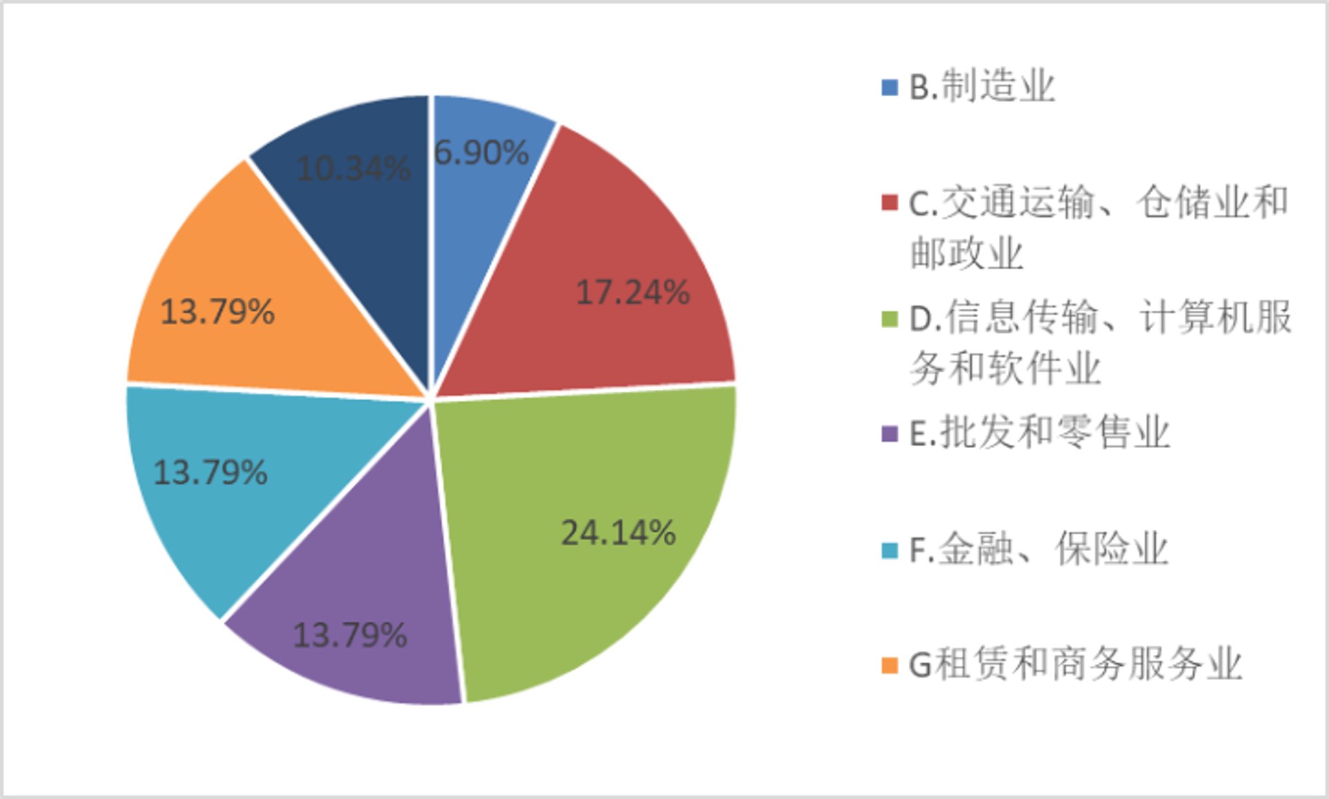 菜篮子市场